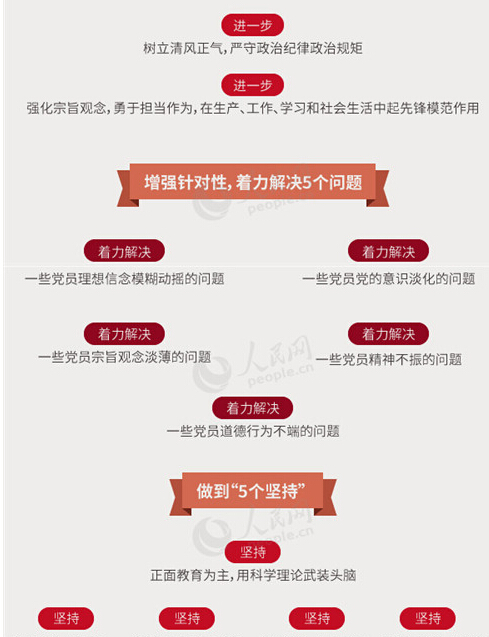 圖解：面向全體黨員開展的“兩學(xué)一做”究竟是什么？