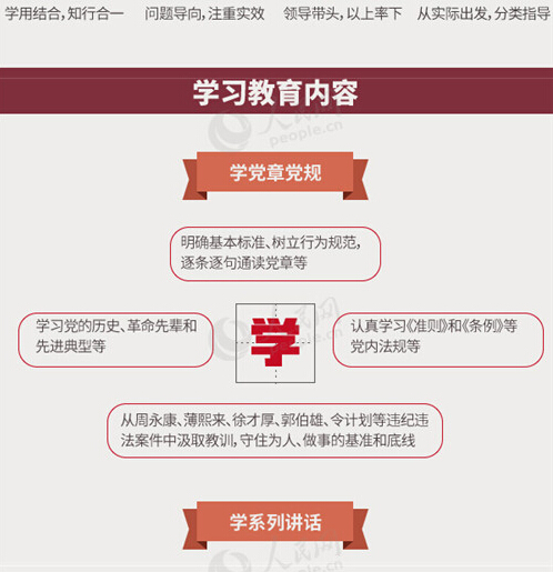 圖解：面向全體黨員開展的“兩學(xué)一做”究竟是什么？