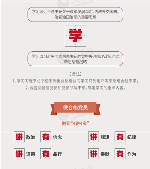 圖解：面向全體黨員開展的“兩學(xué)一做”究竟是什么？