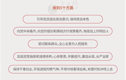 圖解：面向全體黨員開展的“兩學(xué)一做”究竟是什么？