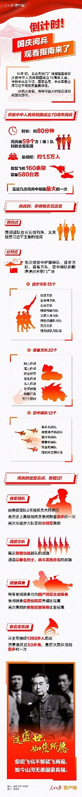 倒計時！國慶閱兵觀看指南來了